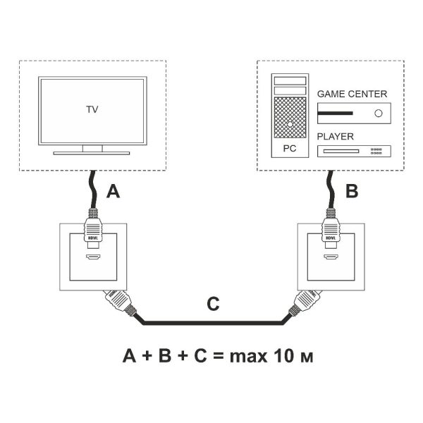 Розетка встраиваемая HDMI Werkel Белый W1186001 — изображение 5