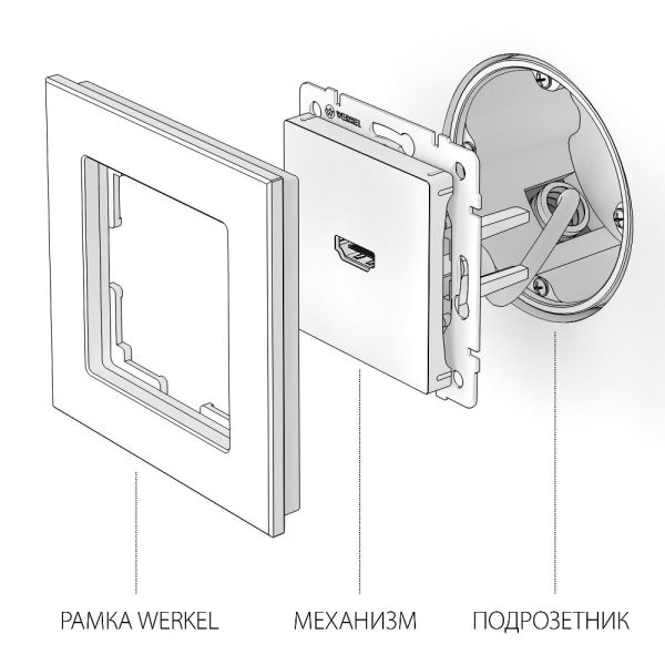Розетка встраиваемая HDMI Werkel Слоновая кость W1186003 — изображение 4
