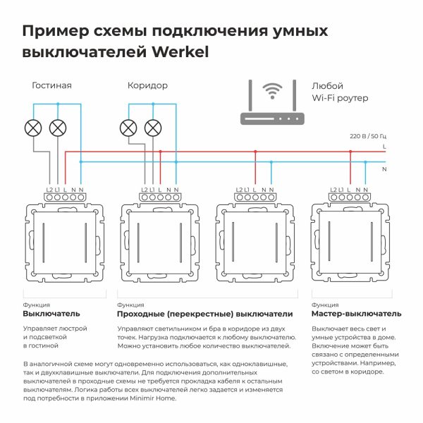 Выключатель одноклавишный встраиваемый сенсорный Werkel с Wifi Дымчатый W4513641 — изображение 5