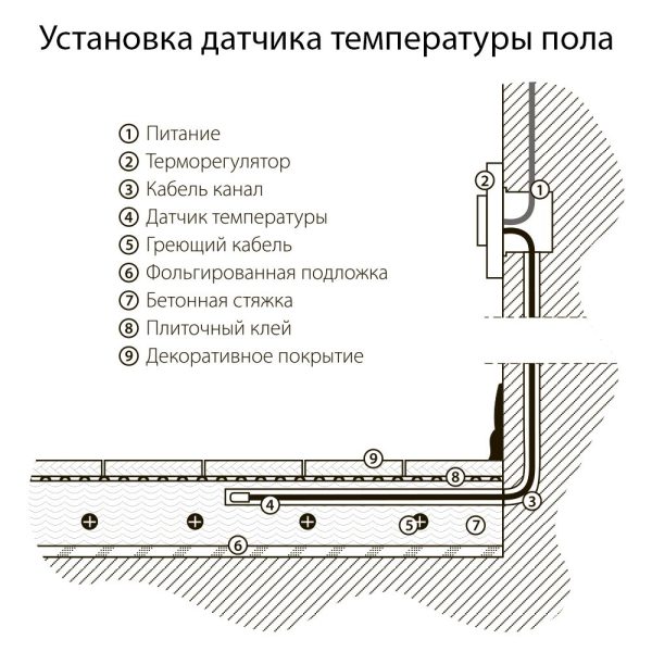 Терморегулятор электромеханический Werkel для теплого пола Черный W1151108 — изображение 4