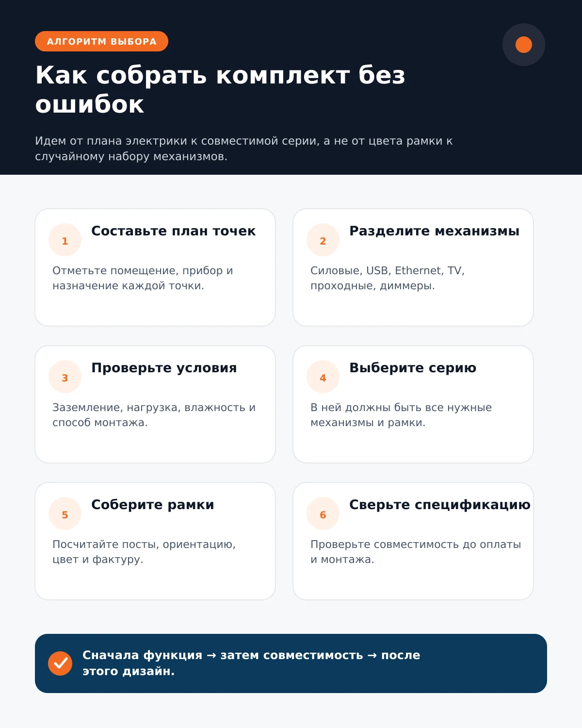Алгоритм выбора розеток и выключателей для квартиры
