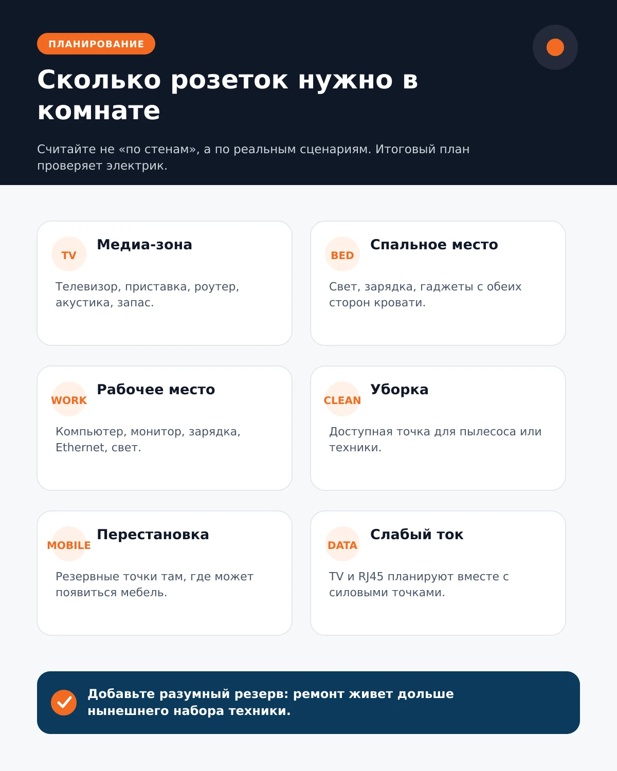 Сценарии для расчета количества розеток в комнате