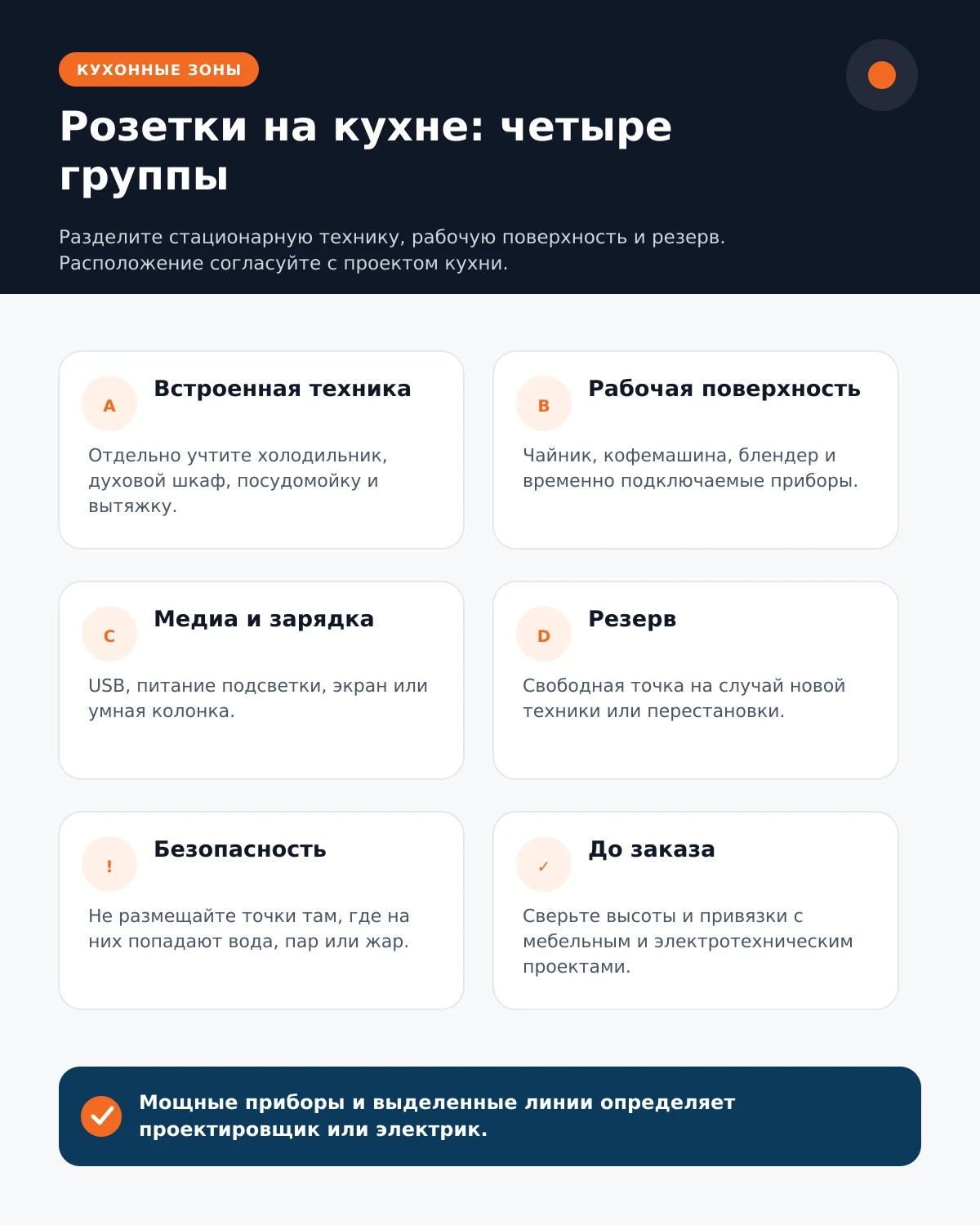 Четыре группы розеток для кухни