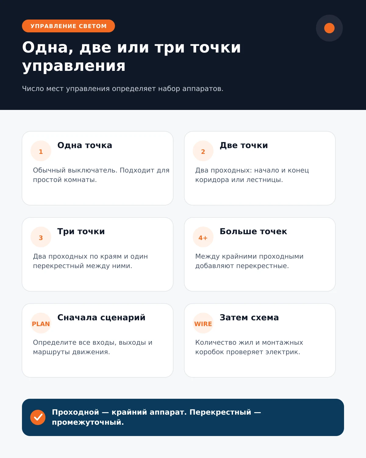 Одна, две, три и больше точек управления светом