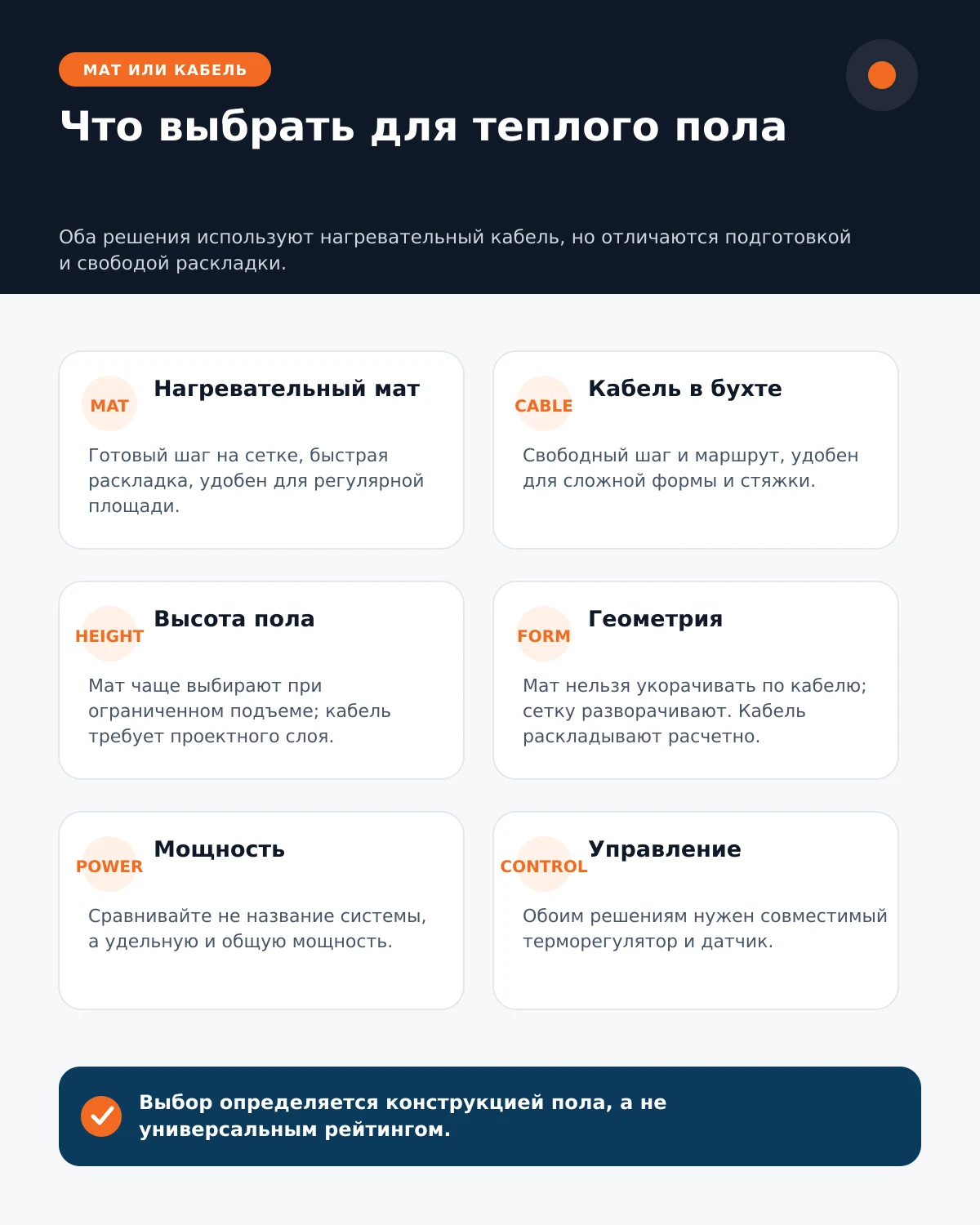 Сравнение нагревательного мата и кабеля