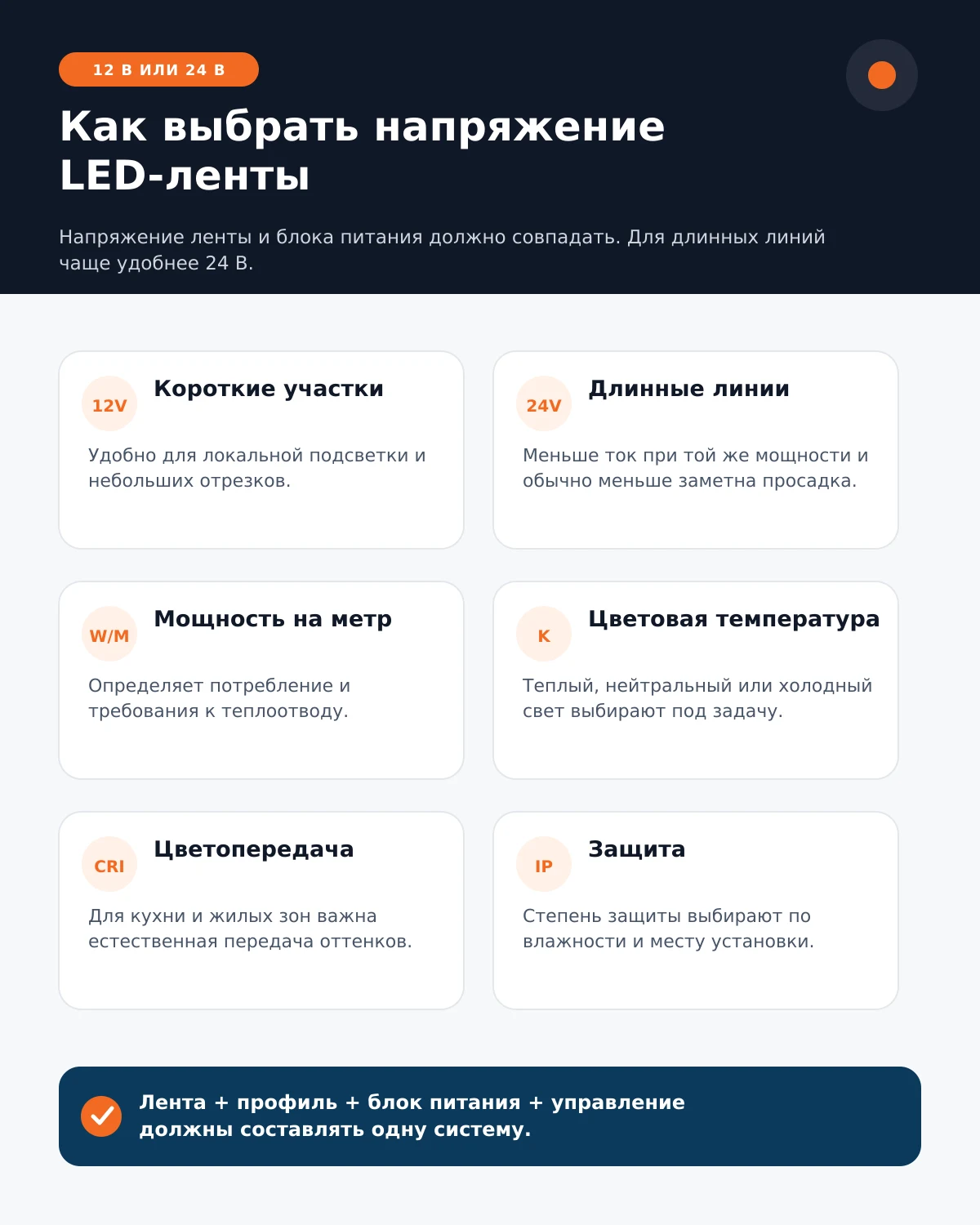 Сравнение светодиодной ленты 12 В и 24 В